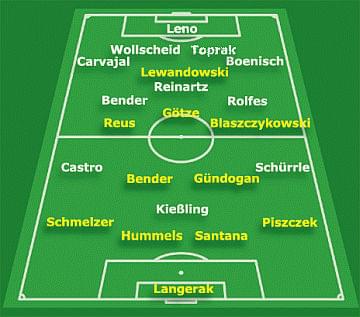 źródło: www.bvb.de