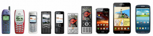 Historia telefonów